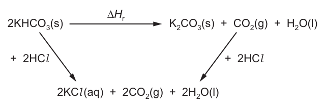 Fig. 1.2