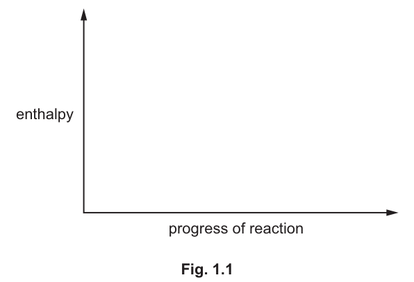 Fig. 1.1