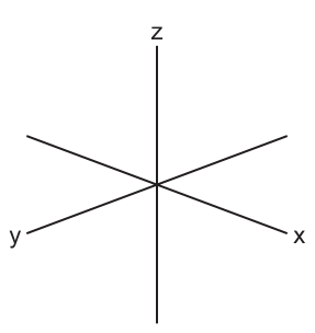 The printed answer space (Fig. 2.1): blank axes awaiting your sketch of the orbital.
