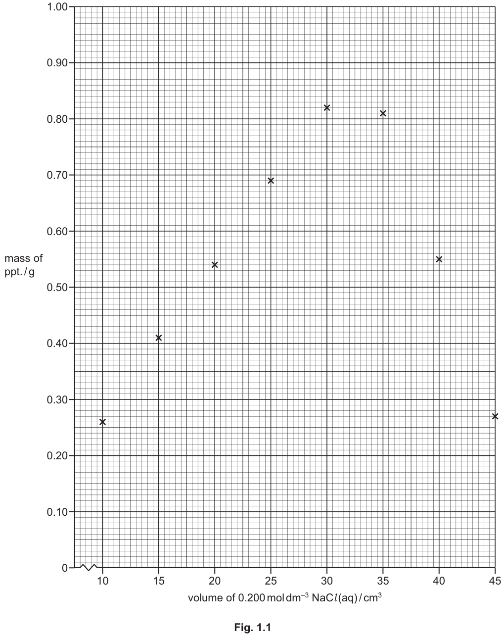 Fig. 1.1