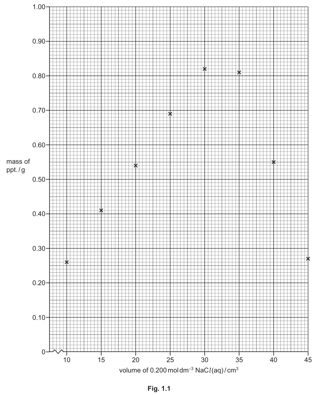 Fig. 1.1