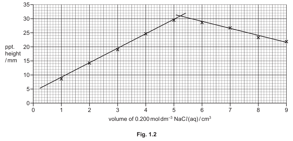 Fig. 1.2