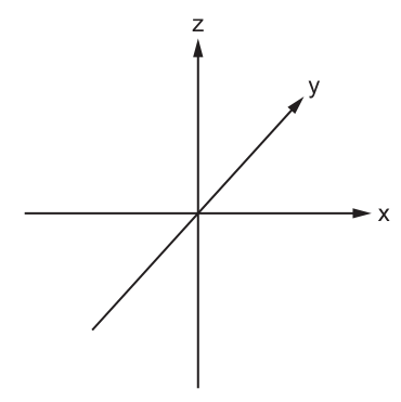 Fig. 1.1