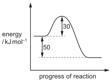 Fig. 9.1 as printed with the question.