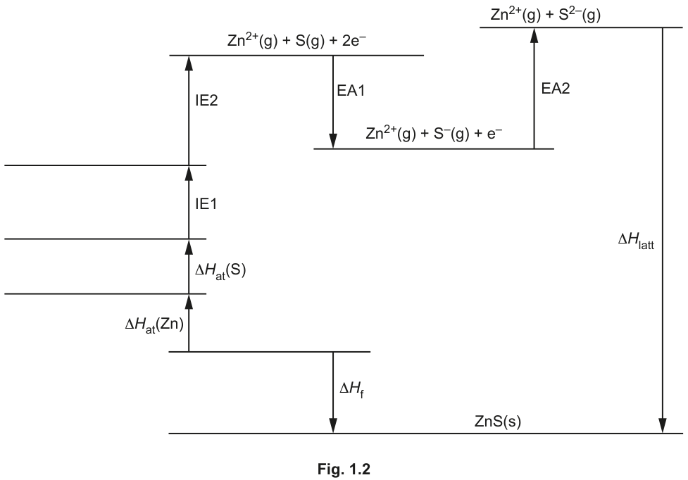 Fig. 1.2