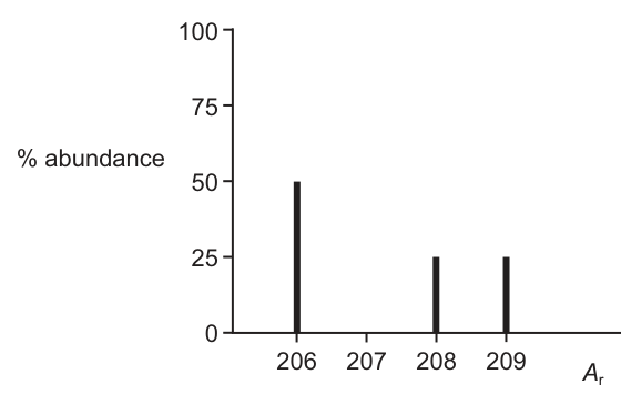 Fig. 40.1 as printed with the question.