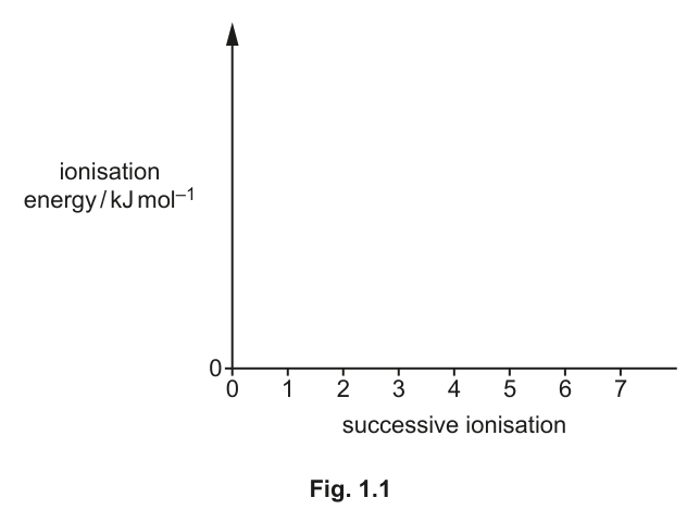 Fig. 1.1