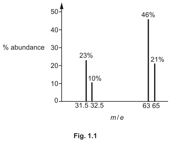 Fig. 1.1