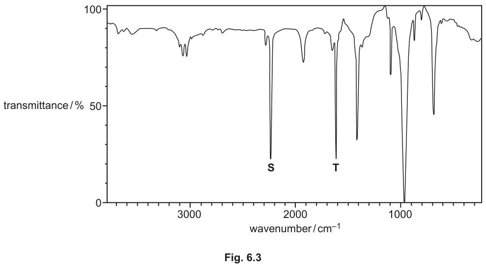 Fig. 6.3 as printed with the question.