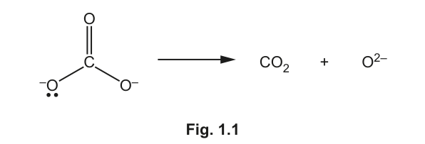 Fig. 1.1