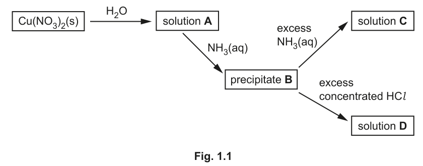 Fig. 1.1