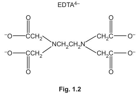 Fig. 1.2