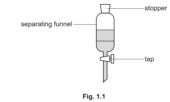 Fig. 1.1