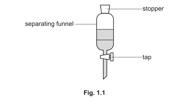 Fig. 1.1
