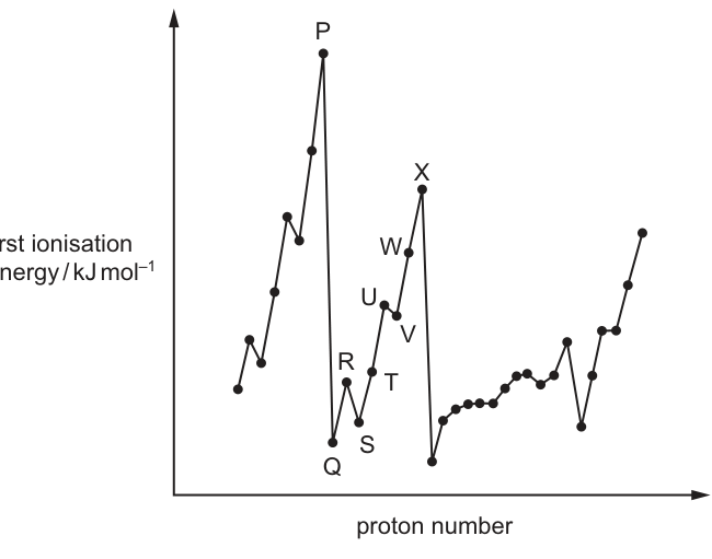 Fig. 2.1 as printed with the question.