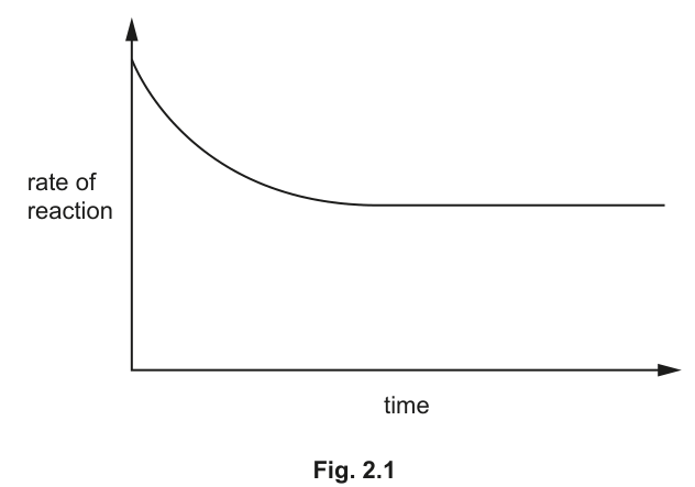 Fig. 2.1 as printed with the question.