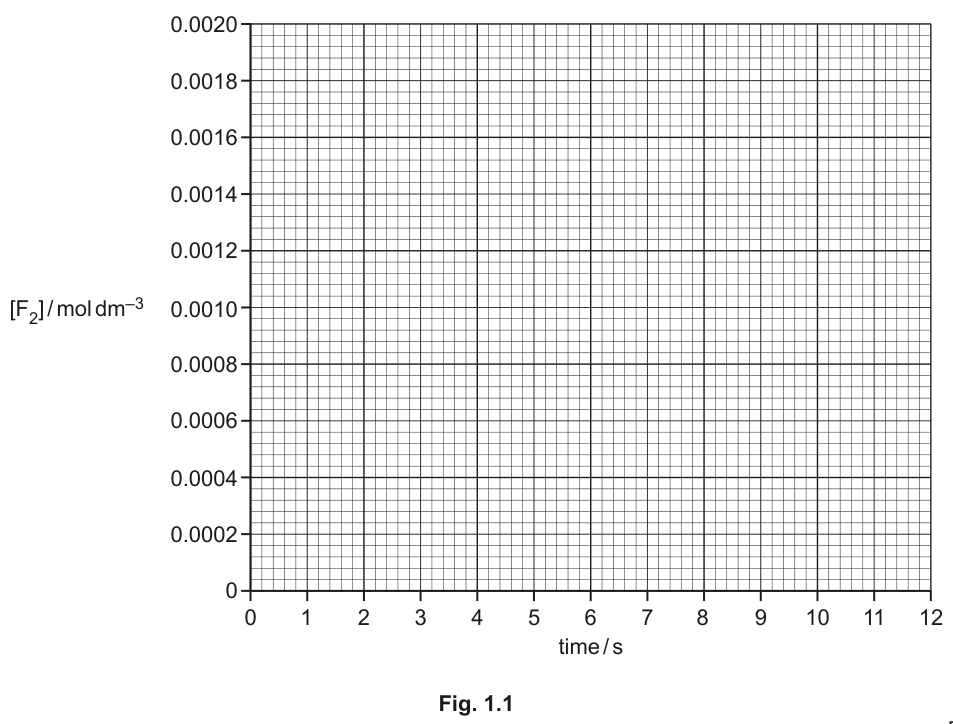 Fig. 1.1