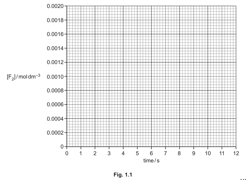 Fig. 1.1