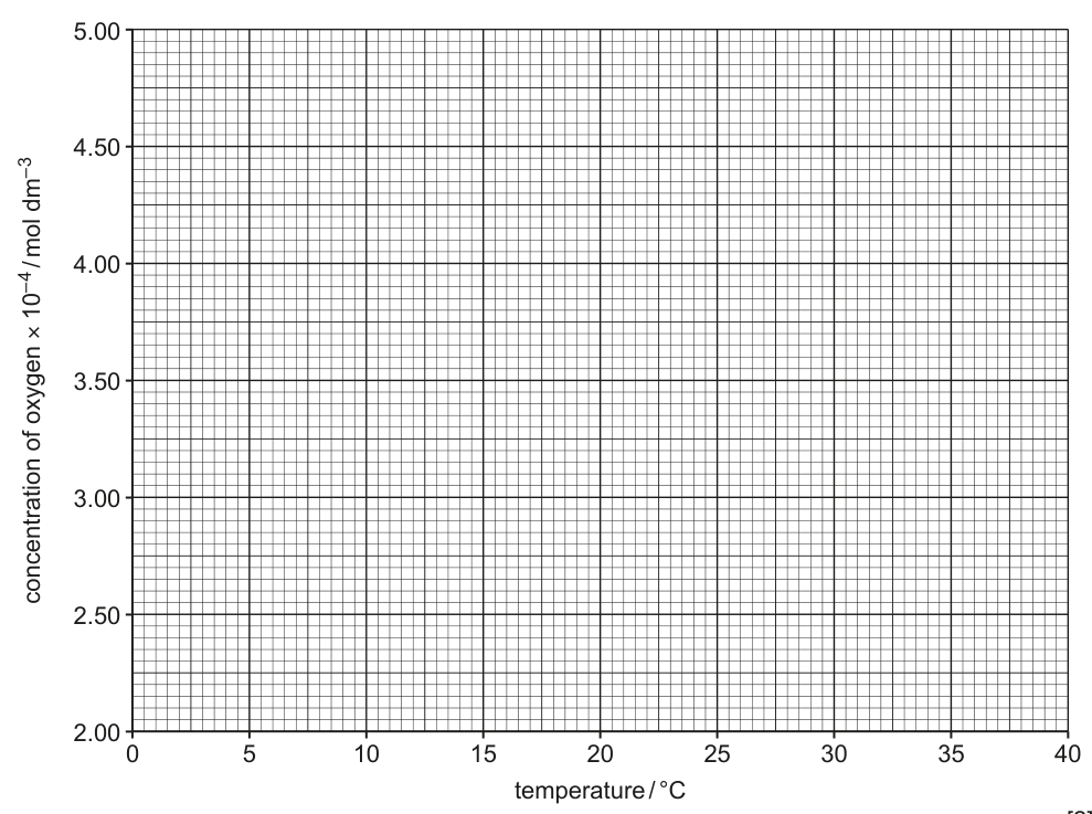 Graph 1.1