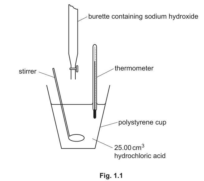 Fig. 1.1