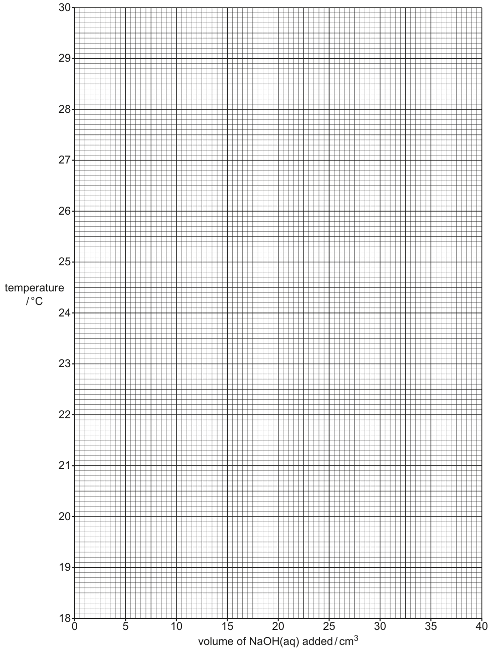 Fig. 1.2