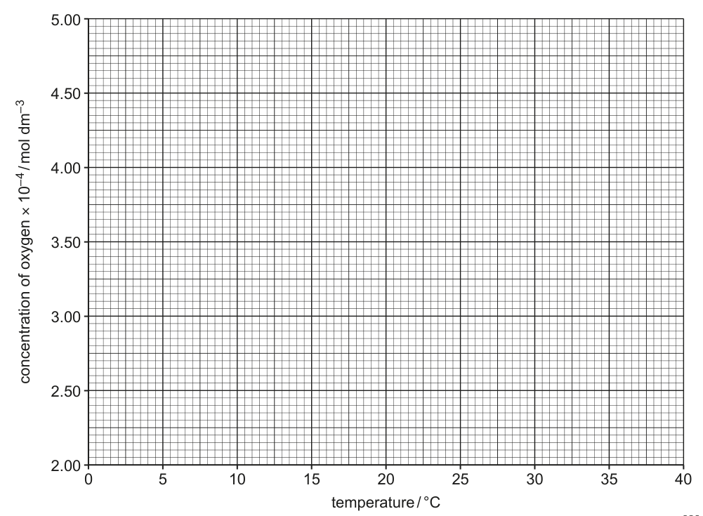 Graph 1.1