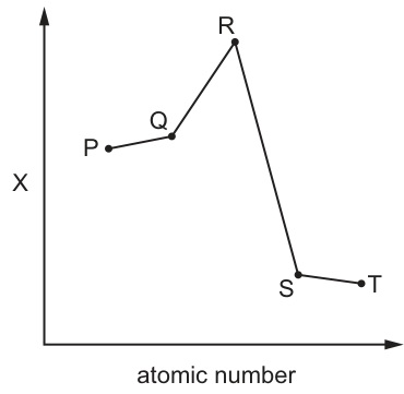 Fig. 16