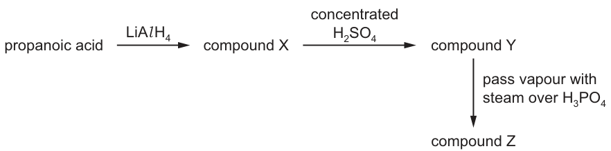 Fig. 28