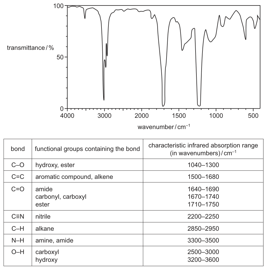 Fig. 40