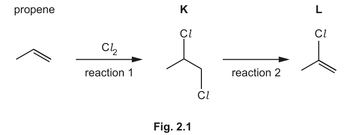 Fig. 2.1