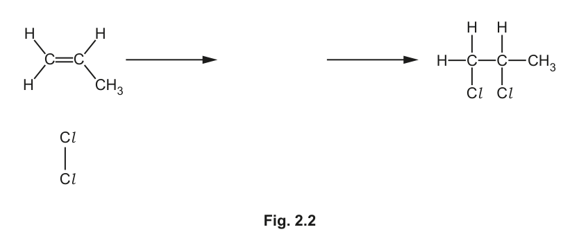 Fig. 2.2