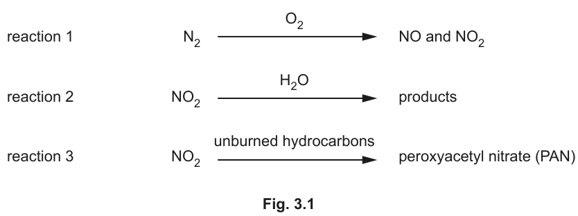 Fig. 3.1
