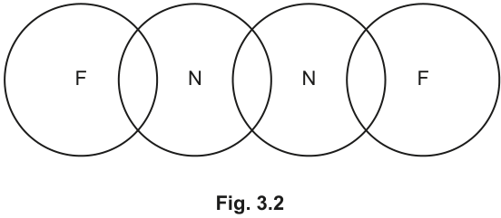 Fig. 3.2