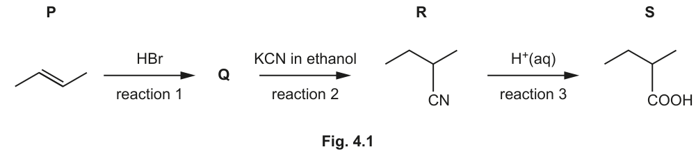 Fig. 4.1