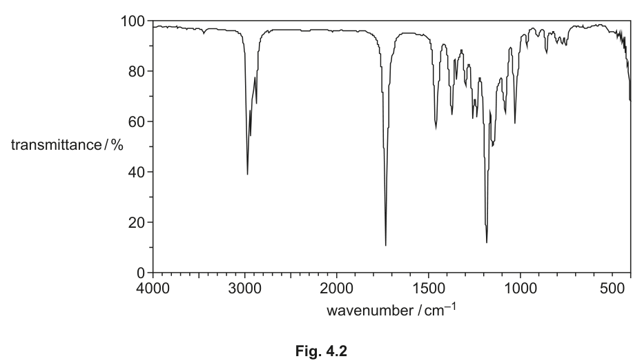 Fig. 4.2