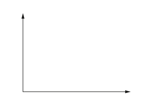 Sketch Graph