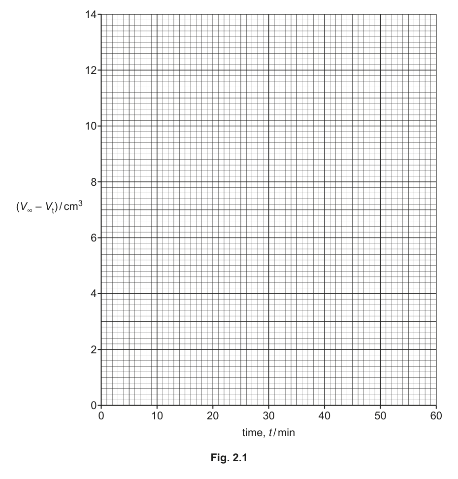 Fig. 2.1
