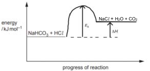 The mark scheme's completed Fig. 2.1.