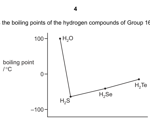 Fig. 8.1