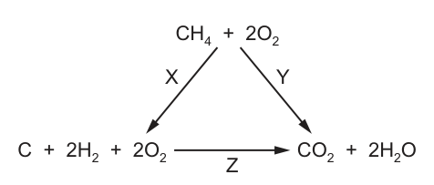 Fig. 9.1