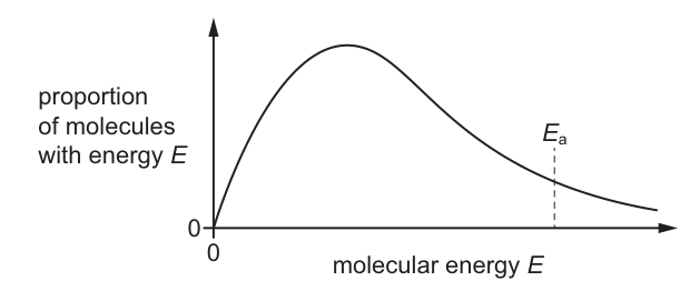 Fig. 15.1