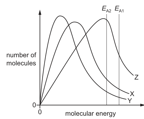 boltzmann_distribution