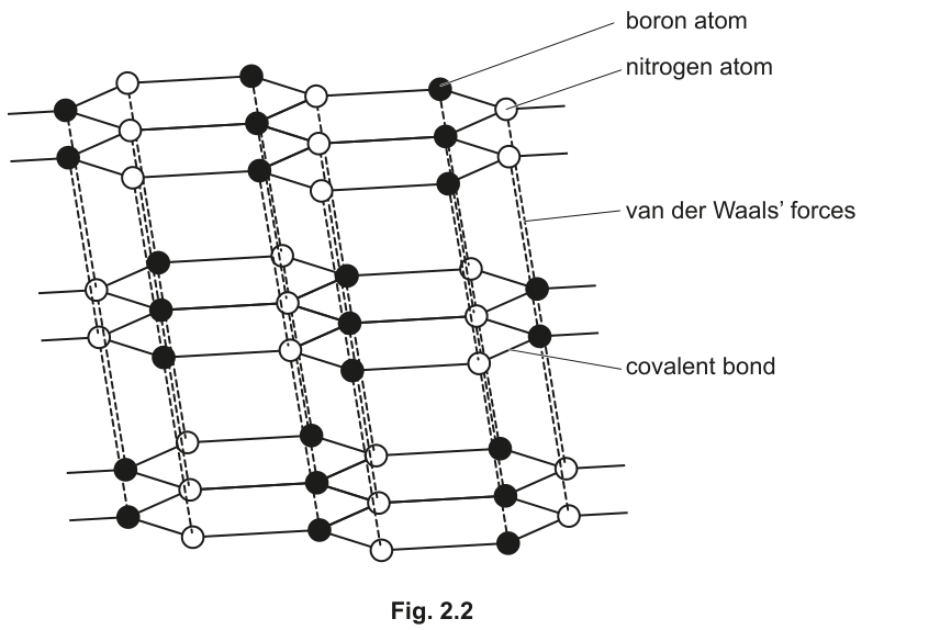 Fig. 2.2
