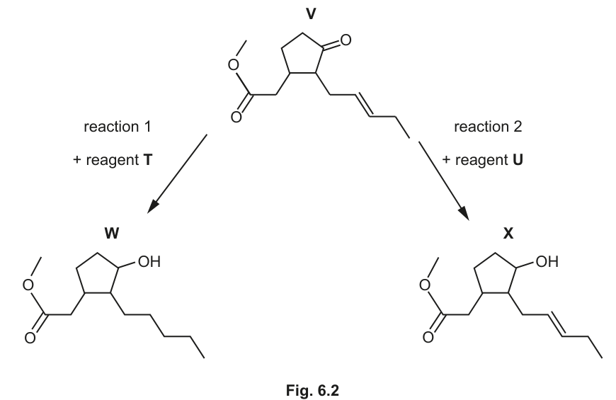Fig. 6.2