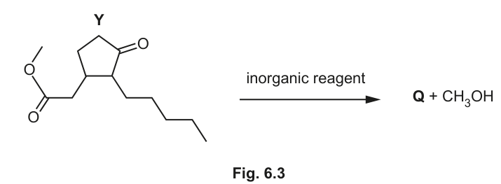 Fig. 6.3