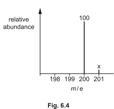 Fig. 6.4