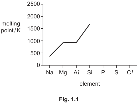 Fig. 1.1