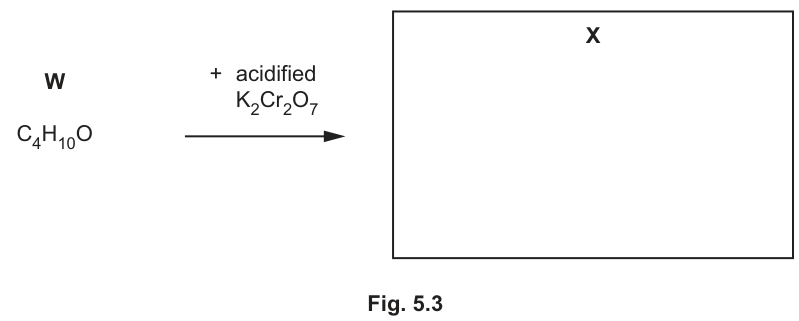 Fig. 5.3