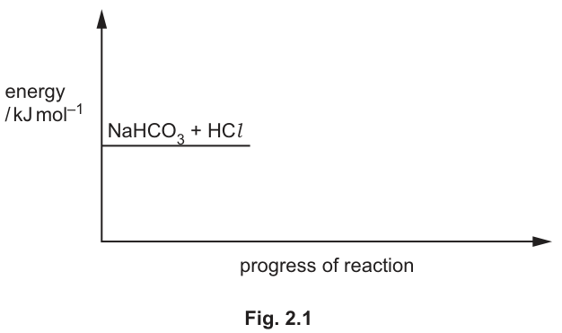 Fig. 2.1