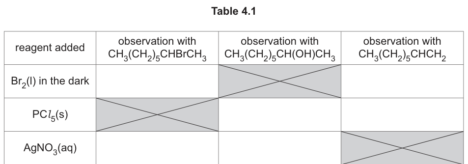 Table 4.1